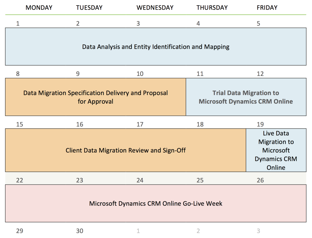 Data Migrations to Microsoft Dynamics CRM - QuantaCRM