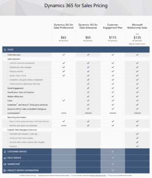 Microsoft Dynamics 365 for Sales CRM Self-Starter Plan - QuantaCRM