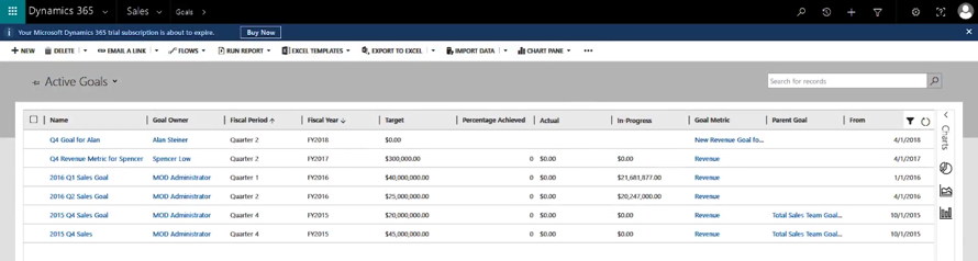 Goals View Microsoft Dynamics 365 for Sales CRM